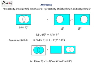 Alternative
“Probability of not getting either A or B = probability of not getting A and not getting B”

=

Complements Rule

=

i.e. P(A or B) = 1 – P(“not A” and “not B”)

 