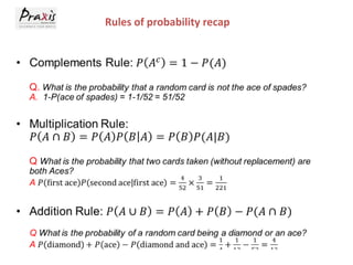 Rules of probability recap

 