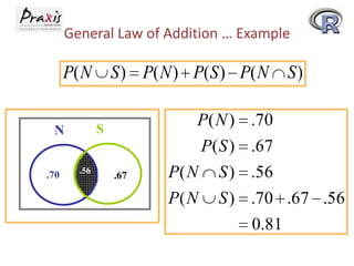 General Law of Addition … Example

P( N

.56

S)

P( N ) .70

S

N
.70

S ) P( N ) P ( S ) P ( N

.67

P( S ) .67
P( N S ) .56
P( N

S ) .70 .67 .56
0.81

 