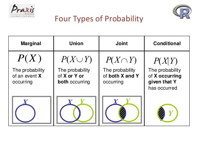 types of probability