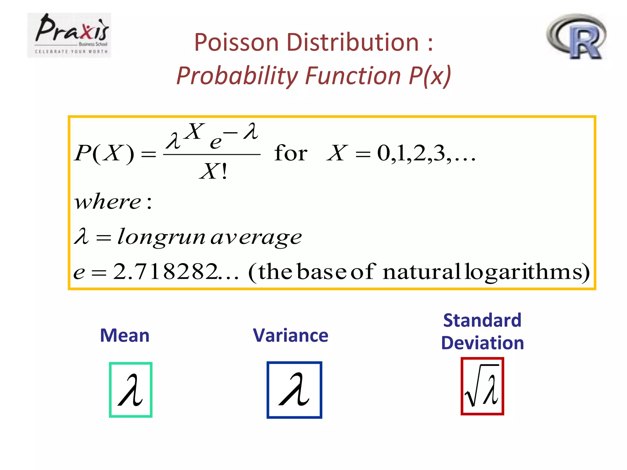 Poisson Distribution :
Probability Function P(x)
 X e   for X  0,1,2,3,...
P( X ) 
X!

where :

  longrun average
e  2.718282... (the base of natural logarithms)
Mean

Variance





Standard
Deviation



 