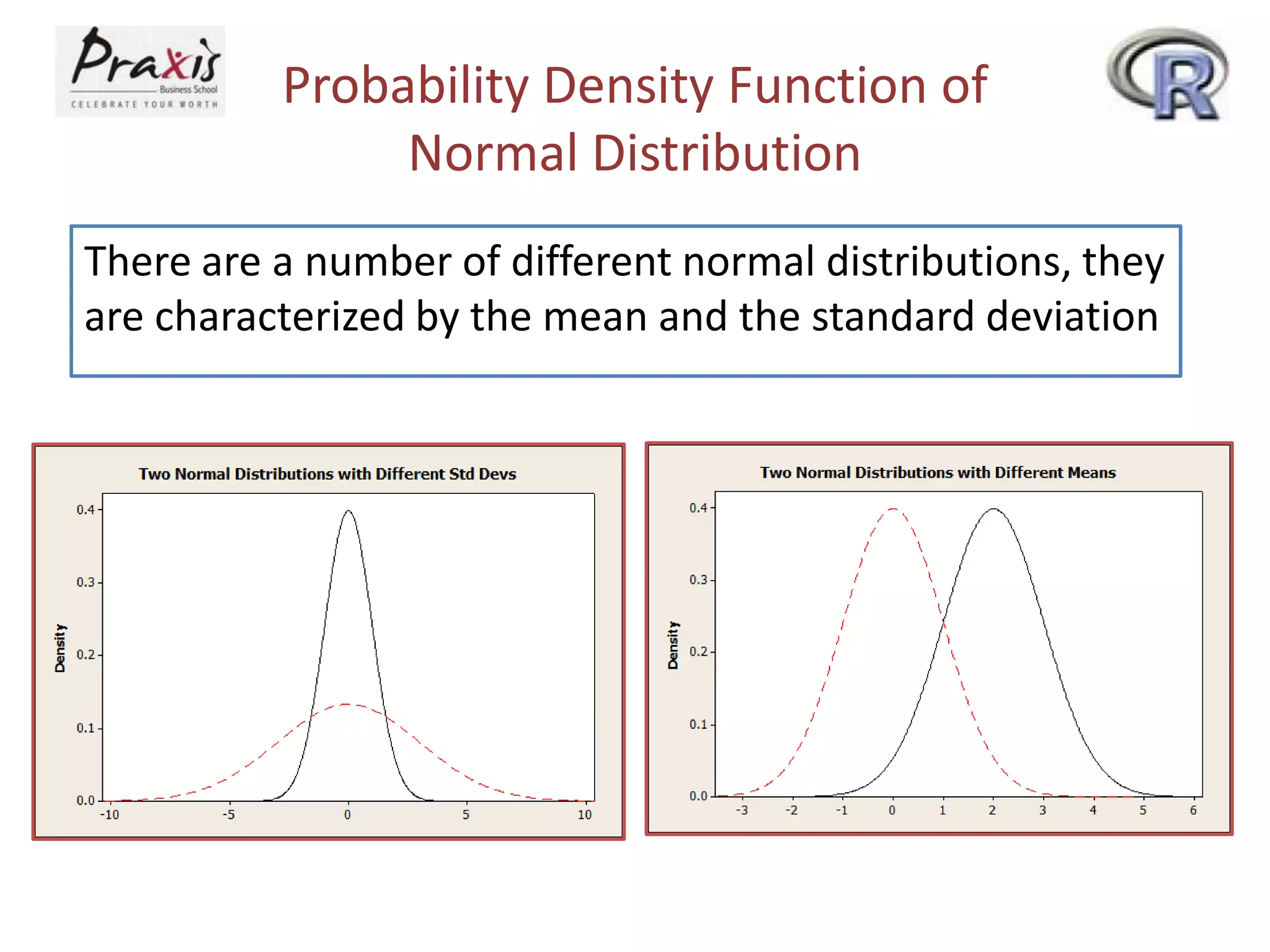 Probability Density Function of
Normal Distribution
There are a number of different normal distributions, they
are characterized by the mean and the standard deviation

 