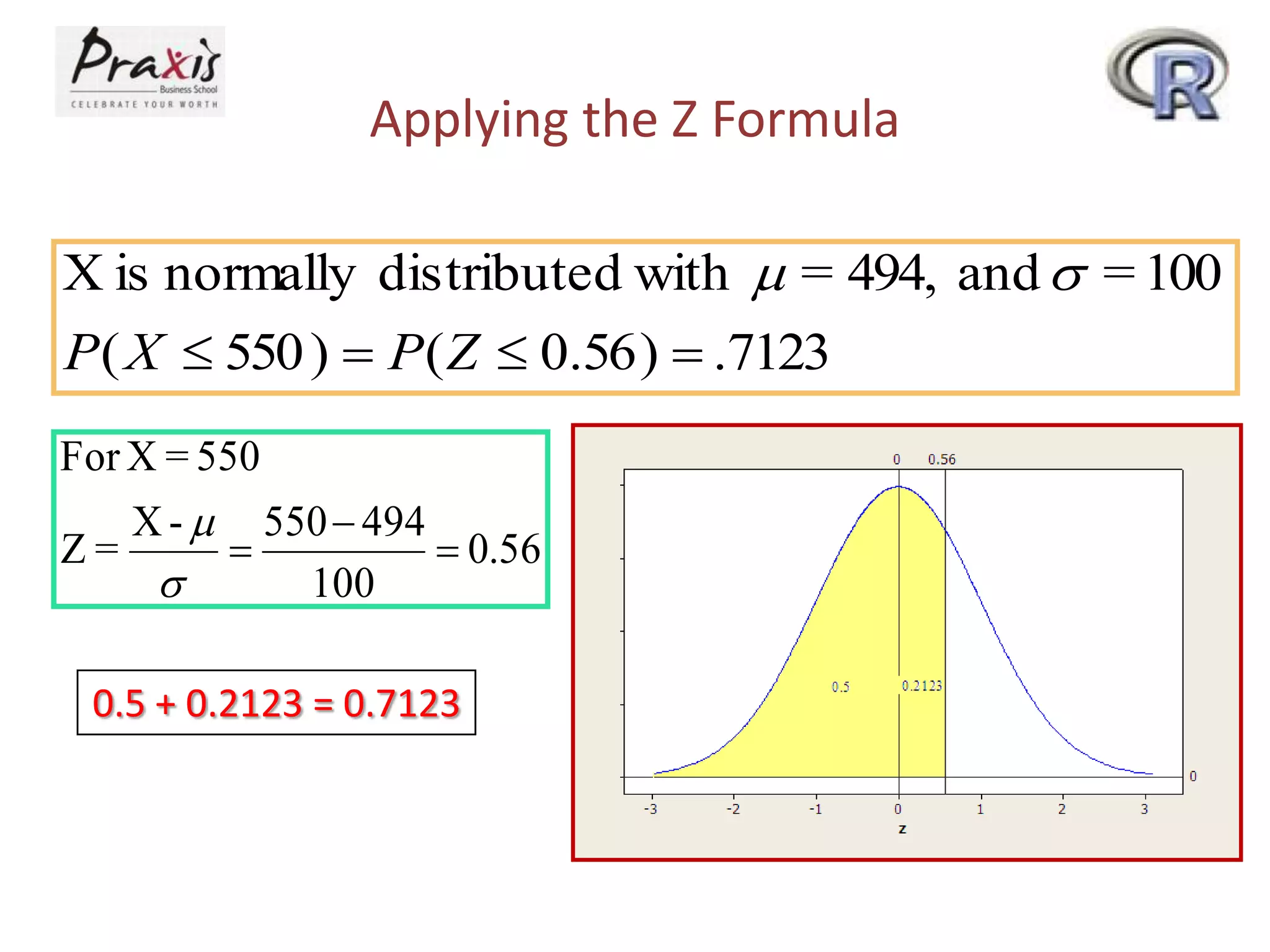 Applying the Z Formula
X is normally distributed with m = 494, and  = 100
P( X  550 )  P( Z  0.56 )  .7123
For X = 550
X - m 550  494
Z=

 0.56

100
0.5 + 0.2123 = 0.7123

 