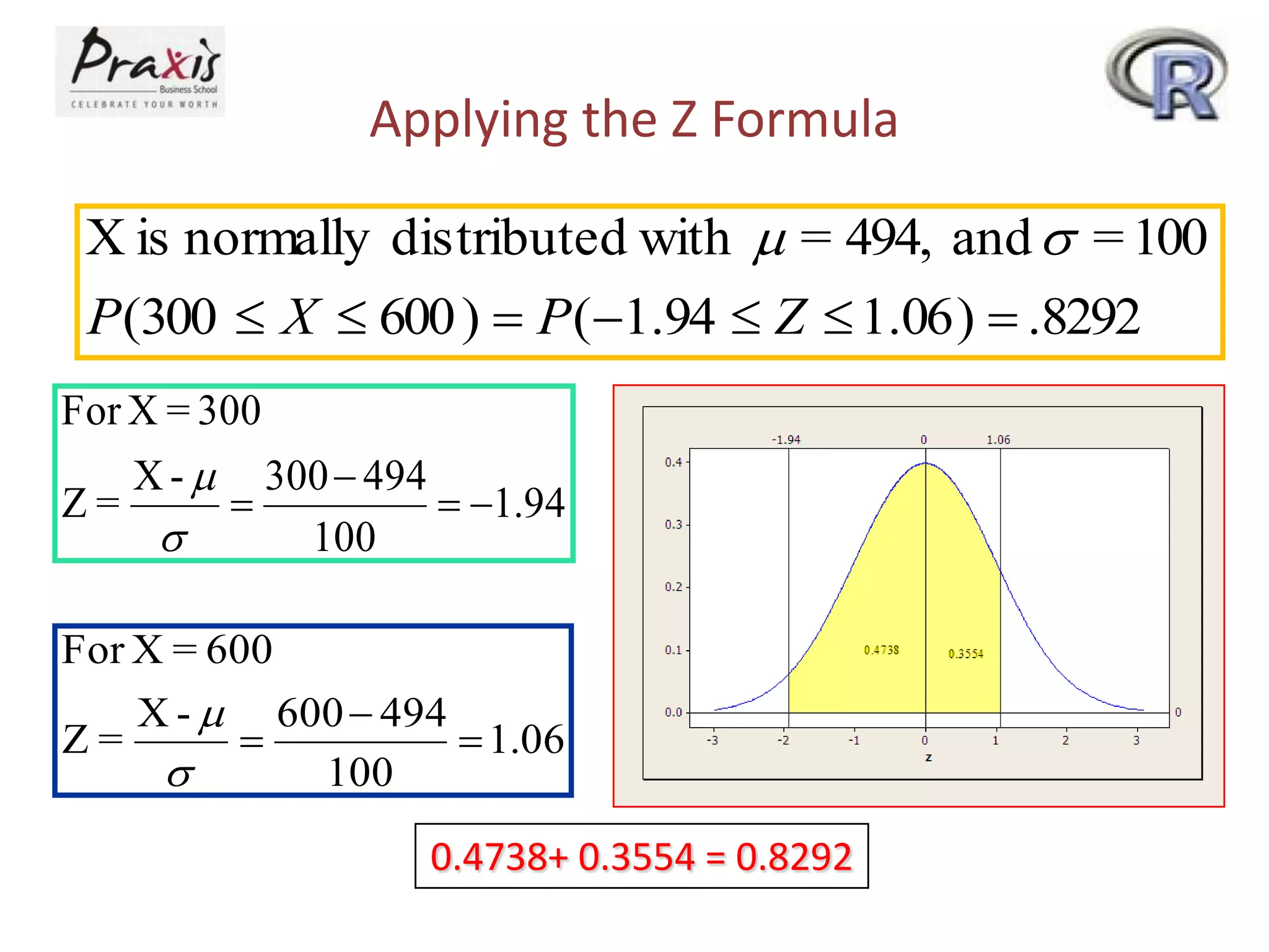 Applying the Z Formula
X is normally distributed with m = 494, and  = 100
P(300  X  600 )  P (1.94  Z  1.06 )  .8292
For X = 300
Z=

X-m



300  494

 1.94
100

For X = 600
Z=

X-m



600  494

 1.06
100

0.4738+ 0.3554 = 0.8292

 