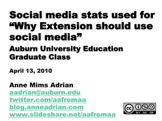 Social media stats used for
“Why Extension should use
social media”
Auburn University Education
Graduate Class
April 13, 2010

Anne Mims Adrian
aadrian@auburn.edu
twitter.com/aafromaa
blog.anneadrian.com
www.slideshare.net/aafromaa
 