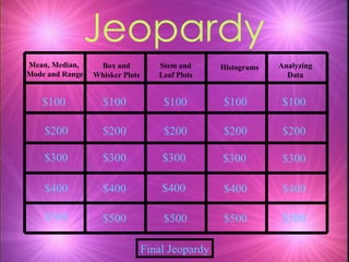 Jeopardy Mean, Median, Mode and Range Box and Whisker Plots Histograms Final Jeopardy Stem and Leaf Plots Analyzing Data $100 $200 $300 $400 $500 $100 $100 $100 $100 $200 $200 $200 $200 $300 $300 $300 $300 $400 $400 $400 $400 $500 $500 $500 $500 