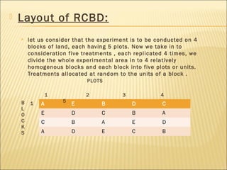 ANOVA & EXPERIMENTAL DESIGNS | PPT