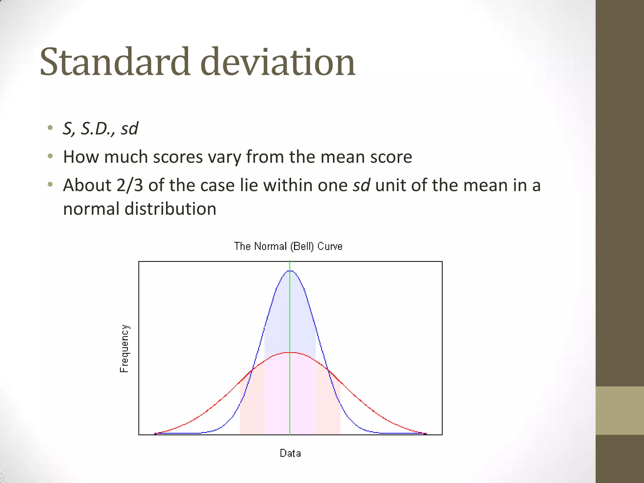 Standard deviation
• S, S.D., sd
• How much scores vary from the mean score
• About 2/3 of the case lie within one sd unit of the mean in a
normal distribution
 