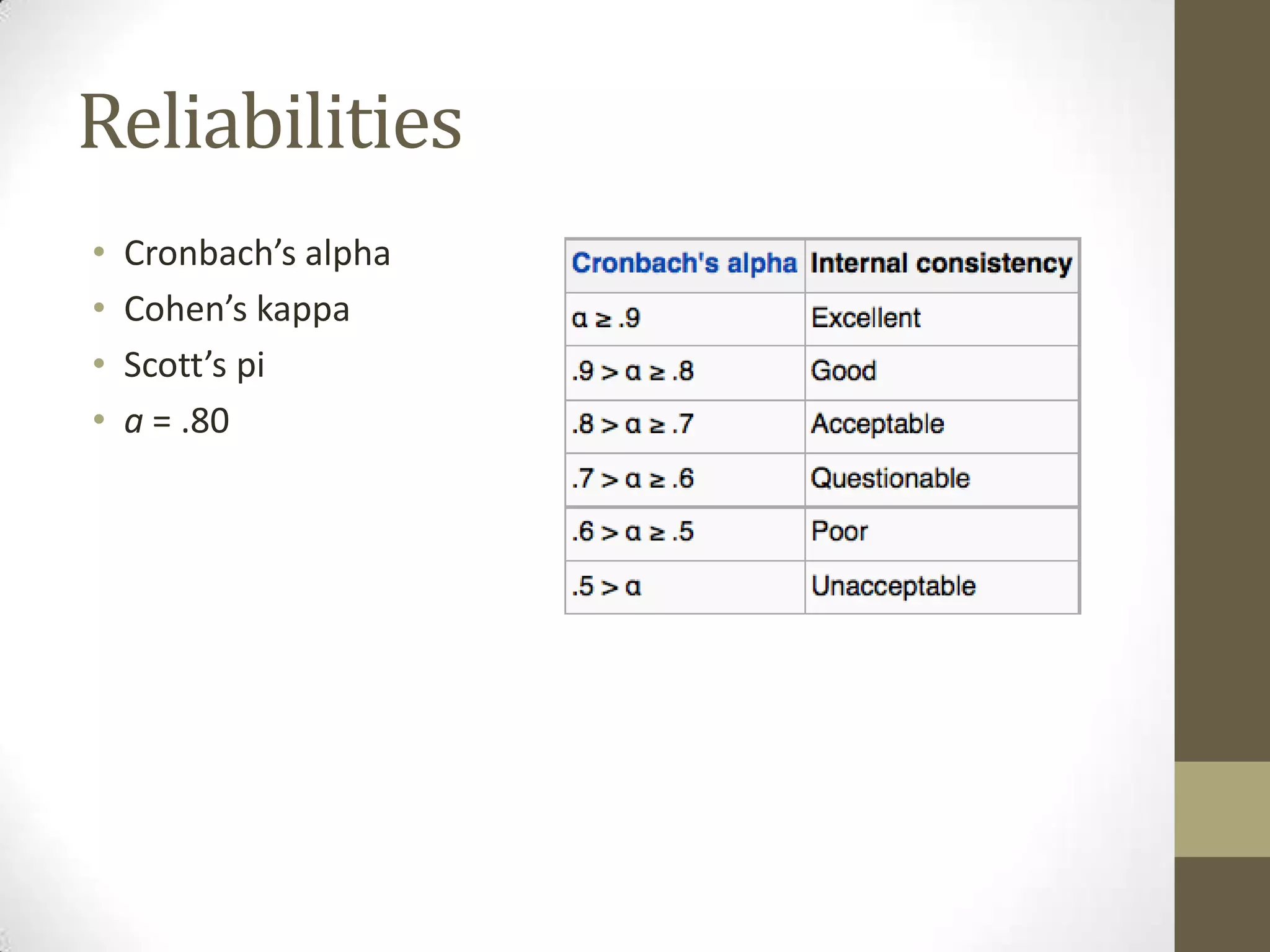 Reliabilities
• Cronbach’s alpha
• Cohen’s kappa
• Scott’s pi
• a = .80
 