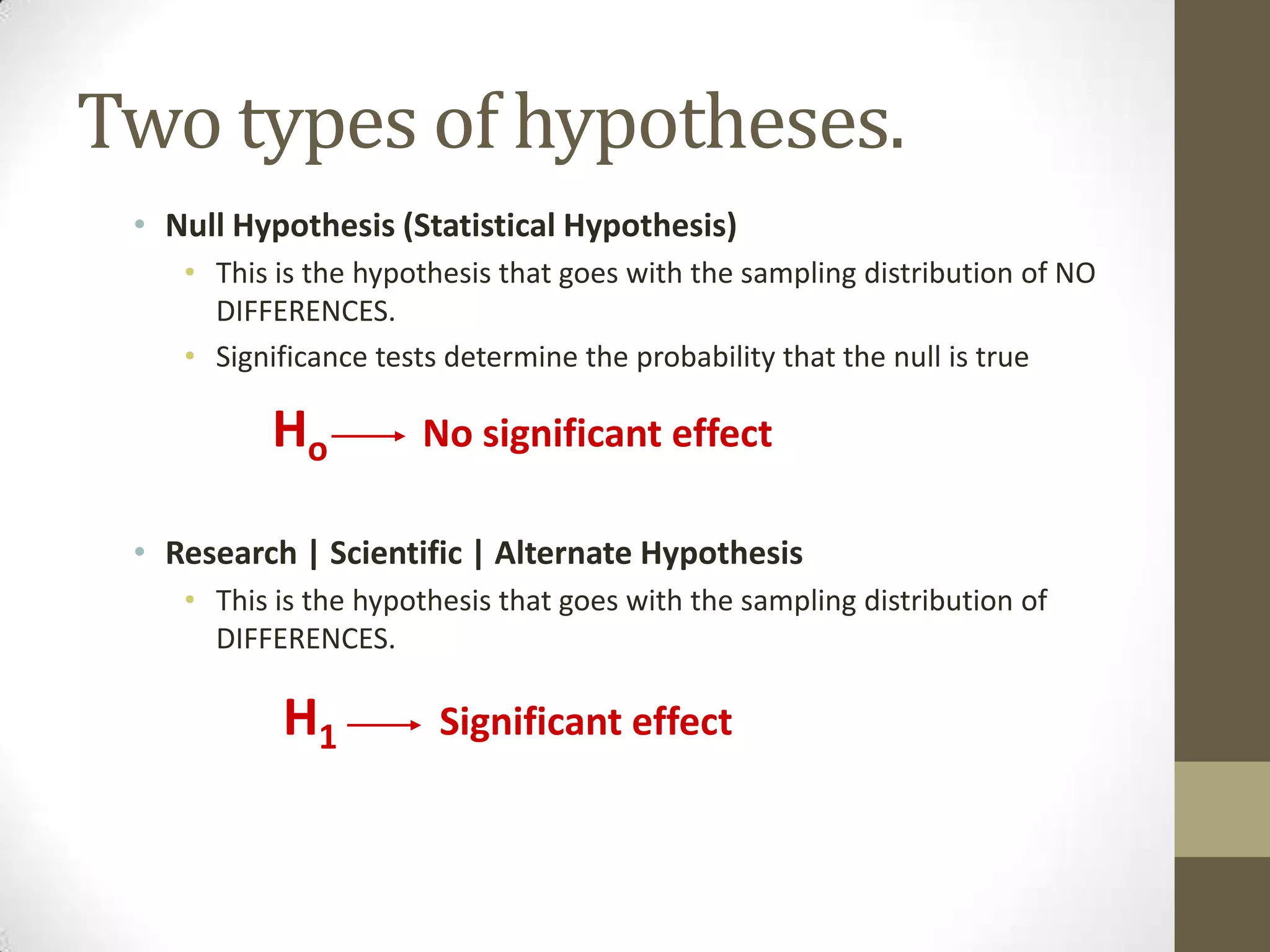 Two types of hypotheses.
• Null Hypothesis (Statistical Hypothesis)
• This is the hypothesis that goes with the sampling distribution of NO
DIFFERENCES.
• Significance tests determine the probability that the null is true
• Research | Scientific | Alternate Hypothesis
• This is the hypothesis that goes with the sampling distribution of
DIFFERENCES.
H1 Significant effect
Ho No significant effect
 
