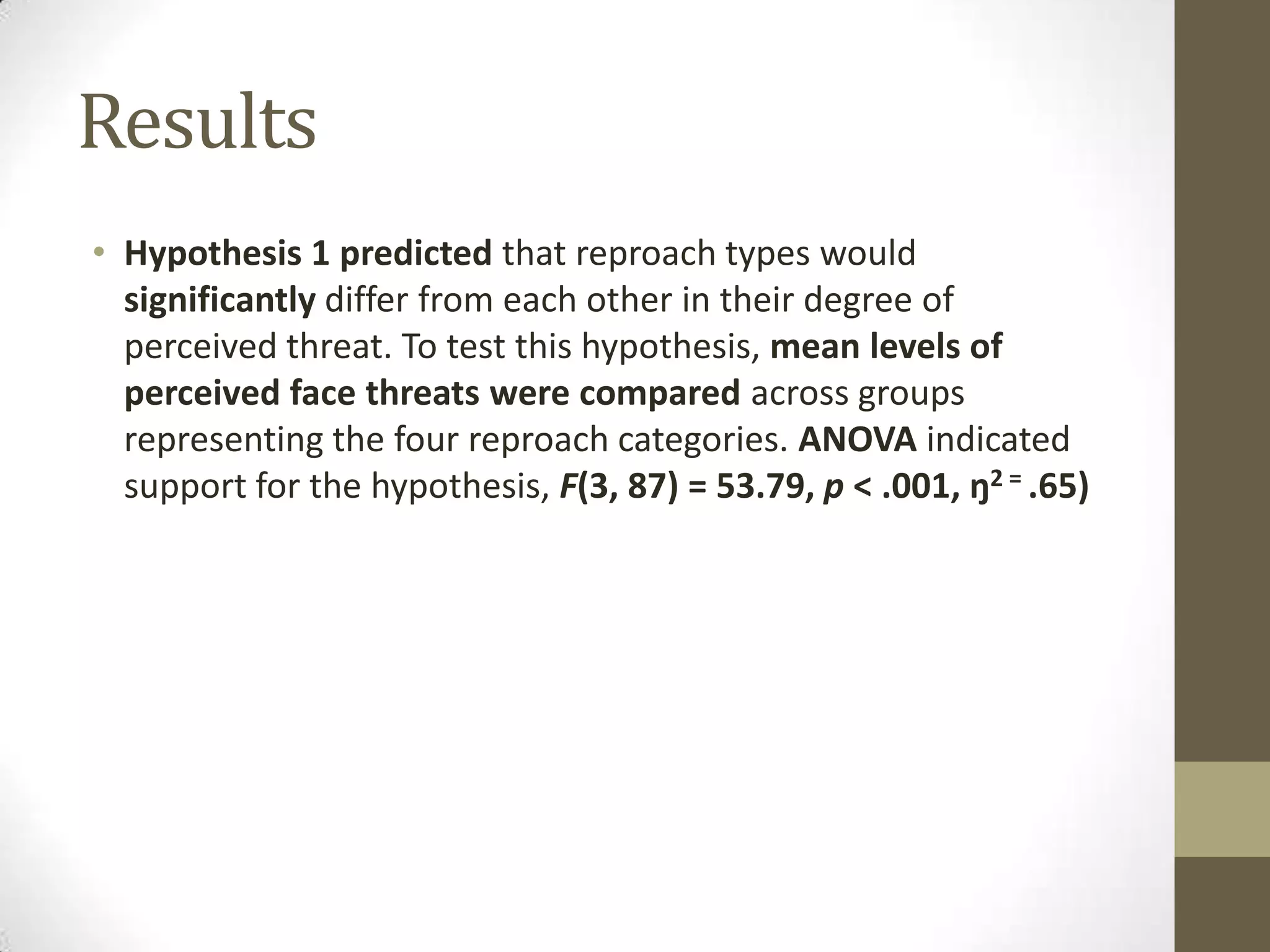 Results
• Hypothesis 1 predicted that reproach types would
significantly differ from each other in their degree of
perceived threat. To test this hypothesis, mean levels of
perceived face threats were compared across groups
representing the four reproach categories. ANOVA indicated
support for the hypothesis, F(3, 87) = 53.79, p < .001, ŋ2 = .65)
 