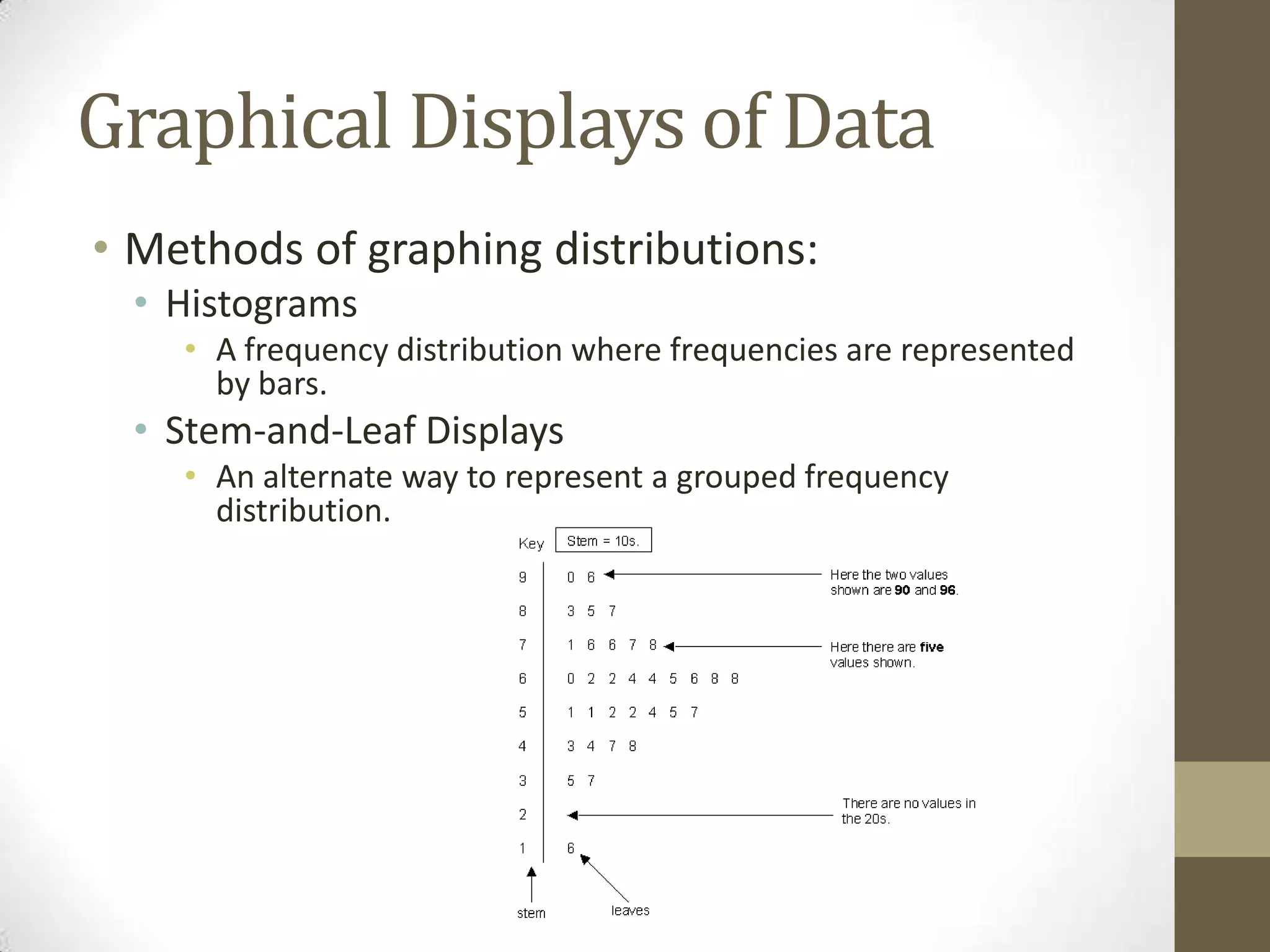 Graphical Displays of Data
• Methods of graphing distributions:
• Histograms
• A frequency distribution where frequencies are represented
by bars.
• Stem-and-Leaf Displays
• An alternate way to represent a grouped frequency
distribution.
 