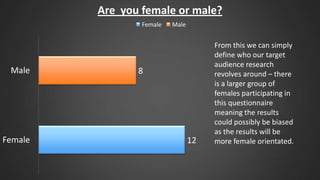 Are you female or male?
Female

Male

Female

Male

8

12

From this we can simply
define who our target
audience research
revolves around – there
is a larger group of
females participating in
this questionnaire
meaning the results
could possibly be biased
as the results will be
more female orientated.

 