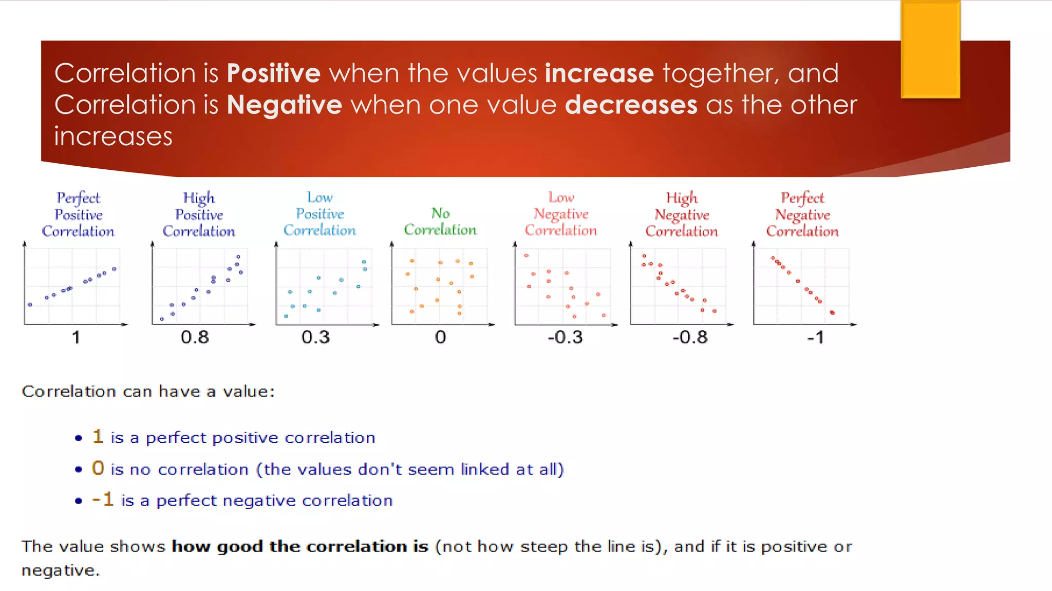 Correlation is Positive when the values increase together, and
Correlation is Negative when one value decreases as the other
increases
 
