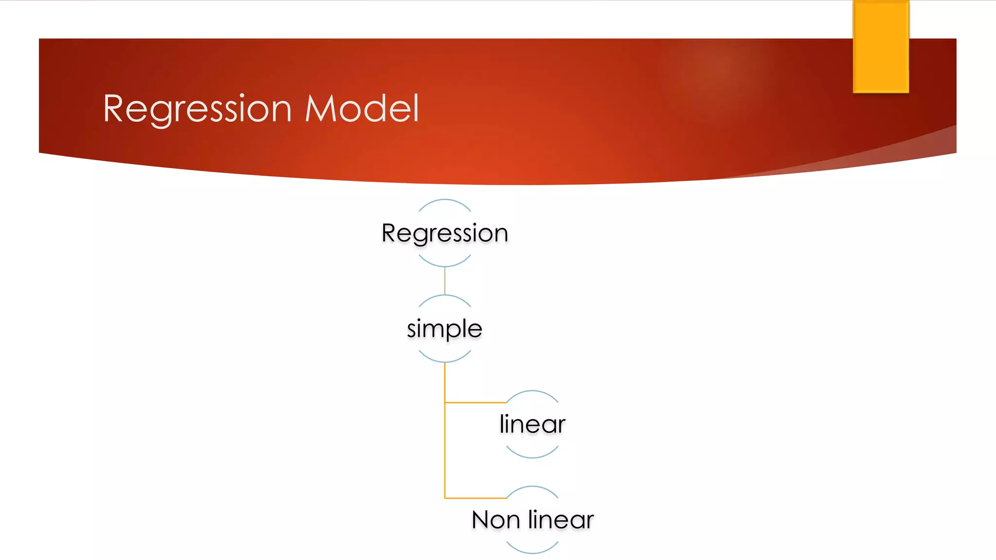Regression
simple
linear
Non linear
Regression Model
 