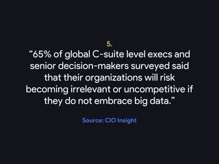 5.
“65% of global C-suite level execs and
senior decision-makers surveyed said
that their organizations will risk
becoming irrelevant or uncompetitive if
they do not embrace big data.”
Source: CIO Insight
 