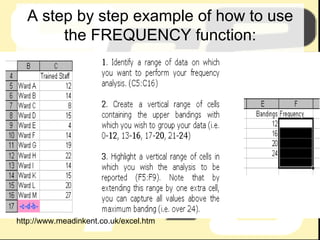 A step by step example of how to use the FREQUENCY function: http://www.meadinkent.co.uk/excel.htm 