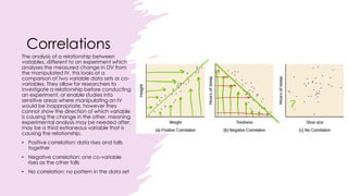 Correlations
The analysis of a relationship between
variables, different to an experiment which
analyses the measured change in DV from
the manipulated IV, this looks at a
comparison of two variable data sets or co-
variables. They allow for researchers to
investigate a relationship before conducting
an experiment, or enable studies into
sensitive areas where manipulating an IV
would be inappropriate, however they
cannot show the direction of which variable
is causing the change in the other, meaning
experimental analysis may be needed after,
may be a third extraneous variable that is
causing the relationship.
• Positive correlation: data rises and falls
together
• Negative correlation: one co-variable
rises as the other falls
• No correlation: no pattern in the data set
 