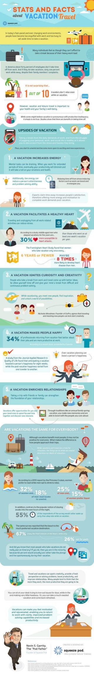 Stats and-facts-about-vacation-travel