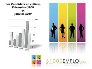 Les Candidats en chiffres
     Décembre 2008
           et
      Janvier 2009
 