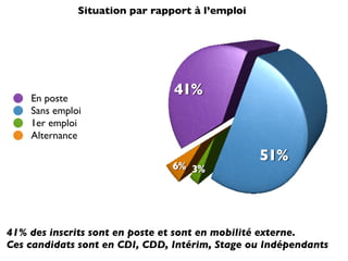 Stats CandidathèQue Janvier 2009
