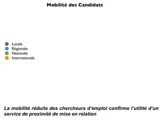 Stats CandidathèQue Janvier 2009