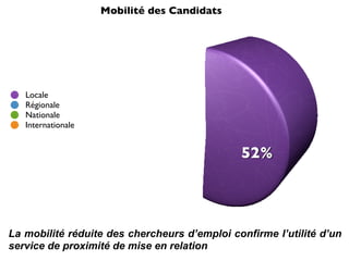 Stats CandidathèQue Janvier 2009