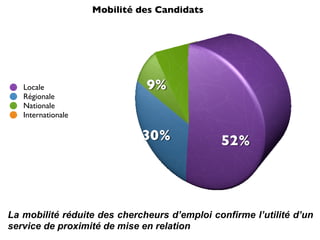 Stats CandidathèQue Janvier 2009