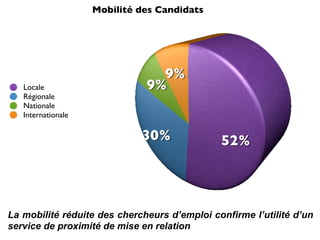 Stats CandidathèQue Janvier 2009