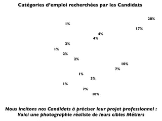 Stats CandidathèQue Janvier 2009
