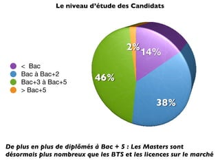 Stats CandidathèQue Janvier 2009