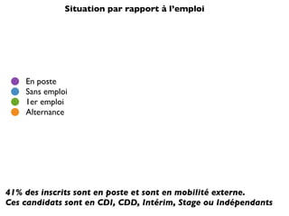 Stats CandidathèQue Janvier 2009