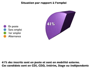 Stats CandidathèQue Janvier 2009