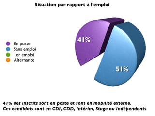 Stats CandidathèQue Janvier 2009