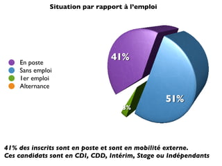 Stats CandidathèQue Janvier 2009