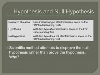  Scientific method attempts to disprove the null
hypothesis rather than prove the hypothesis.
Why?
Research Question Does institution type affect librarians’ score on the
EBP Understanding Test?
Hypothesis Institution type affects librarians’ score on the EBP
Understanding Test
Null hypothesis Institution type does not affect librarians’ score on the
EBP Understanding Test
 