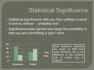  Statistical significance tells you how unlikely a result
is due to chance – “probably true”
 Significance tests denote how large the possibility is
that you are committing a type I error
More academic librarians
are aware of EBP than
public librarians, but is the
difference in the numbers
real or simply due to
chance?
 