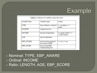  Nominal: TYPE, EBP_AWARE
 Ordinal: INCOME
 Ratio: LENGTH, AGE, EBP_SCORE
 