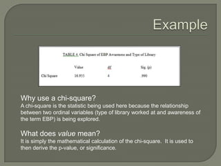 Why use a chi-square?
A chi-square is the statistic being used here because the relationship
between two ordinal variables (type of library worked at and awareness of
the term EBP) is being explored.
What does value mean?
It is simply the mathematical calculation of the chi-square. It is used to
then derive the p-value, or significance.
 