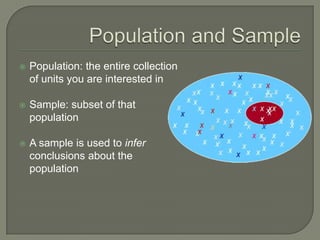  Population: the entire collection
of units you are interested in
 Sample: subset of that
population
 A sample is used to infer
conclusions about the
population
 