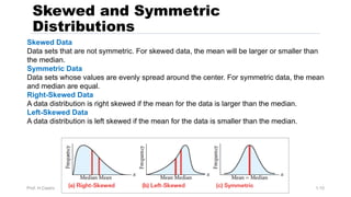 Prof. H.Castro Statistics 1.10
Skewed and Symmetric
Distributions
Skewed Data
Data sets that are not symmetric. For skewed data, the mean will be larger or smaller than
the median.
Symmetric Data
Data sets whose values are evenly spread around the center. For symmetric data, the mean
and median are equal.
Right-Skewed Data
A data distribution is right skewed if the mean for the data is larger than the median.
Left-Skewed Data
A data distribution is left skewed if the mean for the data is smaller than the median.
 