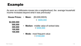 Prof. H.Castro Statistics 1.15
Example
As soon as a billionaire moves into a neighborhood, the average household
income increases beyond what it was previously!
House Prices:
$2,000,000
500,000
300,000
100,000
100,000
• Mean: ($3,000,000/5)
= $600,000
• Median: middle value of ranked data
= $300,000
• Mode: most frequent value
= $100,000
 