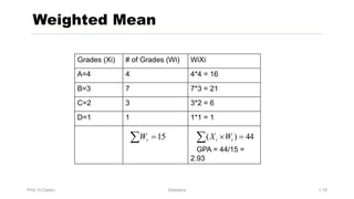 Prof. H.Castro Statistics 1.18
Weighted Mean
Grades (Xi) # of Grades (Wi) WiXi
A=4 4 4*4 = 16
B=3 7 7*3 = 21
C=2 3 3*2 = 6
D=1 1 1*1 = 1
GPA = 44/15 =
2.93
15
=
å i
W 44
)
( =
´
å i
i W
X
 