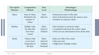 Prof. H.Castro Statistics 20
 