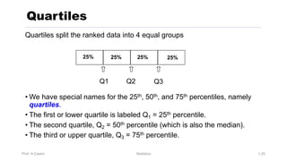 Prof. H.Castro Statistics 1.25
Quartiles
Quartiles split the ranked data into 4 equal groups
• We have special names for the 25th, 50th, and 75th percentiles, namely
quartiles.
• The first or lower quartile is labeled Q1 = 25th percentile.
• The second quartile, Q2 = 50th percentile (which is also the median).
• The third or upper quartile, Q3 = 75th percentile.
25%
25% 25% 25%
Q1 Q2 Q3
25% 25%
25% 25%
 