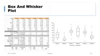Box And Whisker
Plot
Prof. H.Castro Statistics 1.32
 