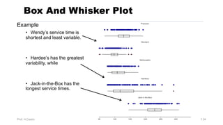 Prof. H.Castro Statistics 1.34
Box And Whisker Plot
Example
• Wendy’s service time is
shortest and least variable.
• Hardee’s has the greatest
variability, while
• Jack-in-the-Box has the
longest service times.
 