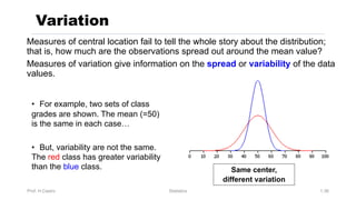 Prof. H.Castro Statistics 1.36
Variation
Same center,
different variation
Measures of central location fail to tell the whole story about the distribution;
that is, how much are the observations spread out around the mean value?
Measures of variation give information on the spread or variability of the data
values.
• For example, two sets of class
grades are shown. The mean (=50)
is the same in each case…
• But, variability are not the same.
The red class has greater variability
than the blue class.
 