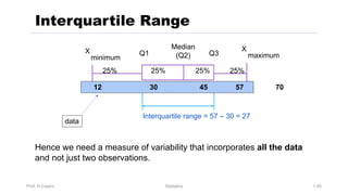 Prof. H.Castro Statistics 1.40
Interquartile Range
Median
(Q2)
X
maximum
X
minimum
Q1 Q3
25% 25% 25% 25%
12 30 45 57 70
Interquartile range = 57 – 30 = 27
data
Hence we need a measure of variability that incorporates all the data
and not just two observations.
 