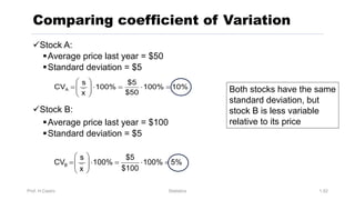 Prof. H.Castro Statistics 1.52
Comparing coefficient of Variation
üStock A:
§Average price last year = $50
§Standard deviation = $5
üStock B:
§Average price last year = $100
§Standard deviation = $5
Both stocks have the same
standard deviation, but
stock B is less variable
relative to its price
10%
100%
$50
$5
100%
x
s
CVA =
×
=
×
÷
÷
ø
ö
ç
ç
è
æ
=
5%
100%
$100
$5
100%
x
s
CVB =
×
=
×
÷
÷
ø
ö
ç
ç
è
æ
=
 